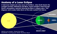 lunar eclipse diagram, 16K